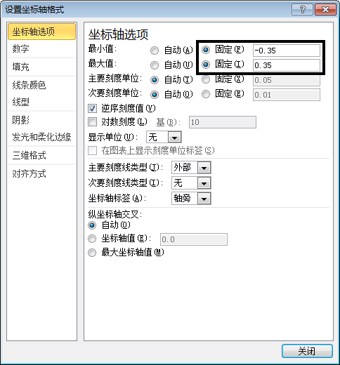 通過次坐標軸加上逆序坐標的功能來改變Excel圖表的展現形態的方法