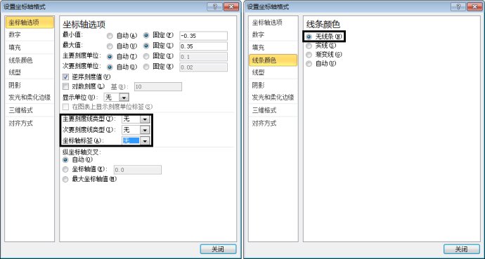 通過次坐標軸加上逆序坐標的功能來改變Excel圖表的展現形態的方法