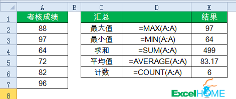 excel常用函數10個常用的匯總公式，拿來即用