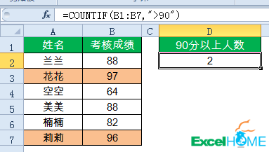 excel常用函數10個常用的匯總公式，拿來即用