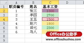 excel單元格樣式 Excel2010通過單元格樣式劃分數據等級