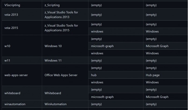 微軟確認Windows 11存在