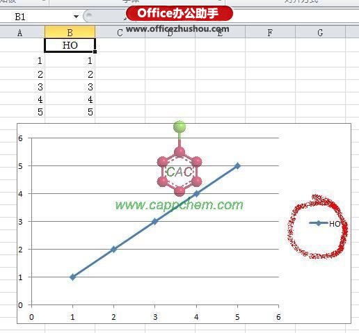 excel圖例上下標 如何實現Excel 2010中的圖例中上下標？