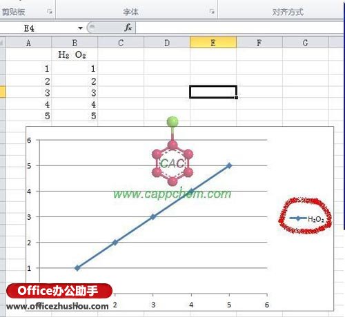 excel圖例上下標 如何實現Excel 2010中的圖例中上下標？