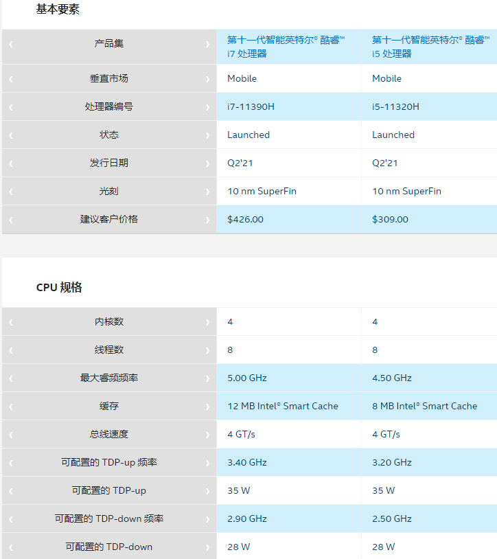 英特爾推出 i7-11390H、i5-11320H 新品,10nm 工藝下達到 5.0GHz