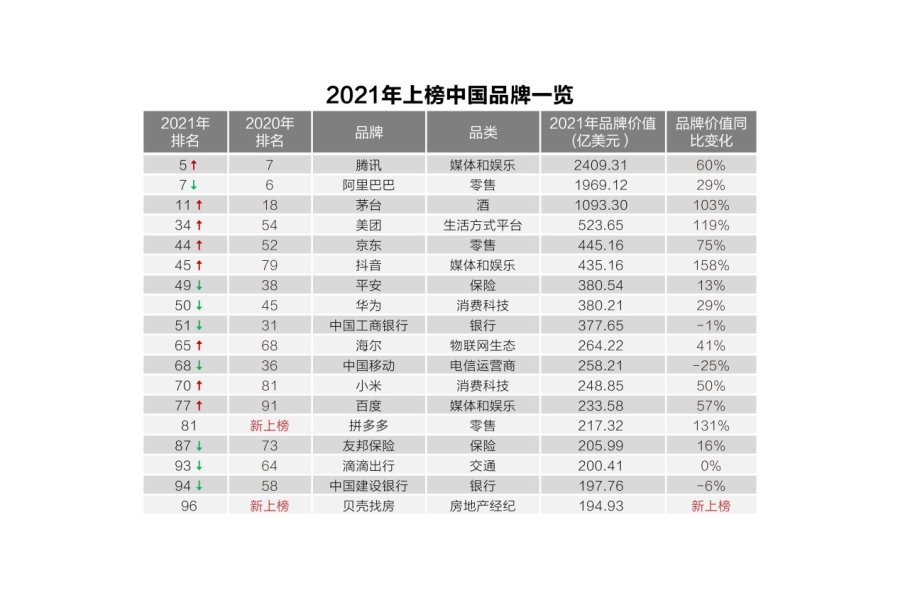 第二個(gè)海爾