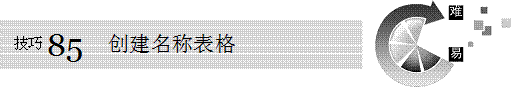 excel名稱excel創建名稱表格