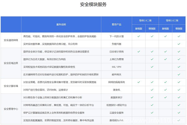 睿江云等保合規(guī)服務(wù)上線，保障云上數(shù)據(jù)安全