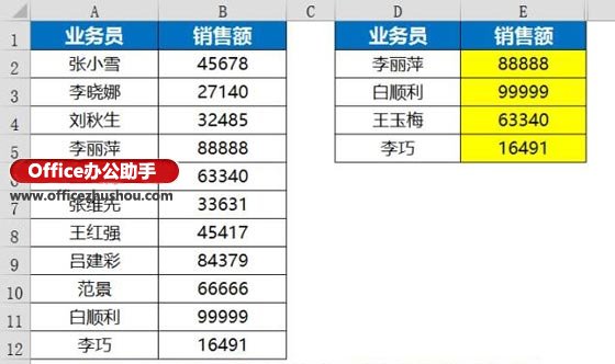 excel函數應用實例 Vlookup函數的使用技巧及應用實例