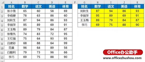 excel函數應用實例 Vlookup函數的使用技巧及應用實例