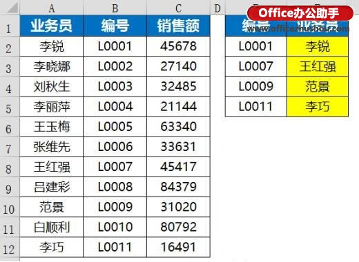 excel函數應用實例 Vlookup函數的使用技巧及應用實例