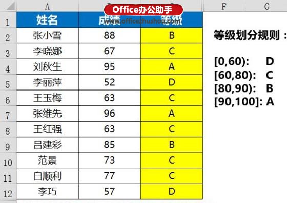 excel函數應用實例 Vlookup函數的使用技巧及應用實例