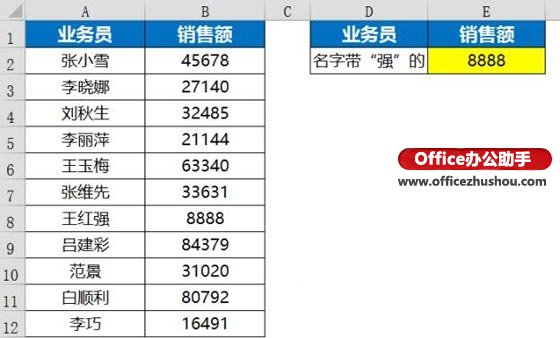 excel函數應用實例 Vlookup函數的使用技巧及應用實例