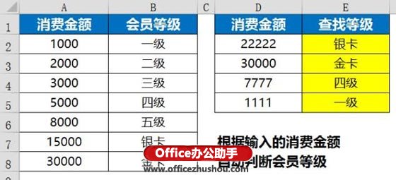 excel函數應用實例 Vlookup函數的使用技巧及應用實例