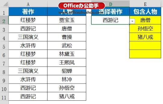 excel函數應用實例 Vlookup函數的使用技巧及應用實例