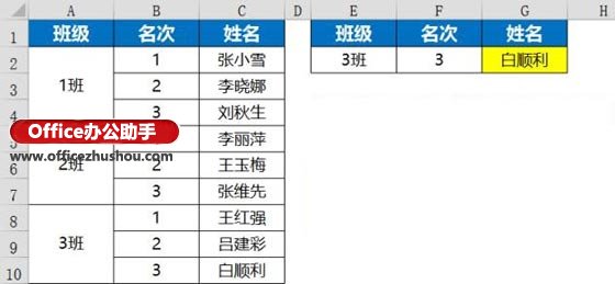 excel函數應用實例 Vlookup函數的使用技巧及應用實例