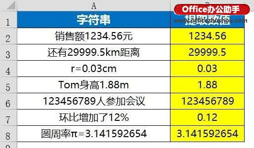excel函數應用實例 Vlookup函數的使用技巧及應用實例