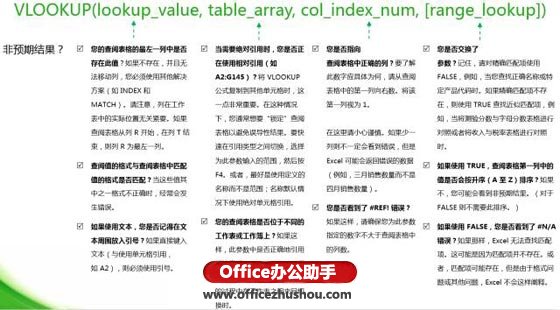 excel函數應用實例 Vlookup函數的使用技巧及應用實例