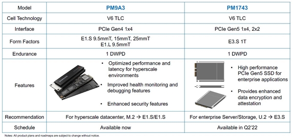 三星全球首發PCIe 5.0 SSD:理論能跑15.7GB/s