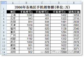 excel farpoint展示數據集 Excel 2013用“數據條”和“數據集”展示數據的方法