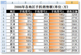 excel farpoint展示數據集 Excel 2013用“數據條”和“數據集”展示數據的方法