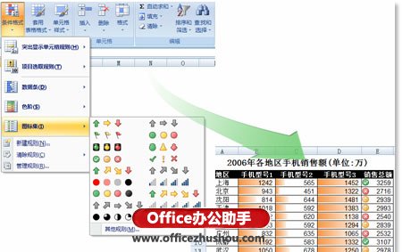excel farpoint展示數據集 Excel 2013用“數據條”和“數據集”展示數據的方法