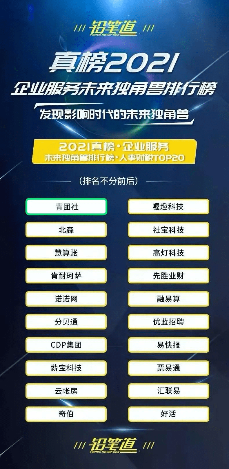 青團社斬獲「2021真榜?企業服務未來獨角獸排行榜」人事財稅TOP20