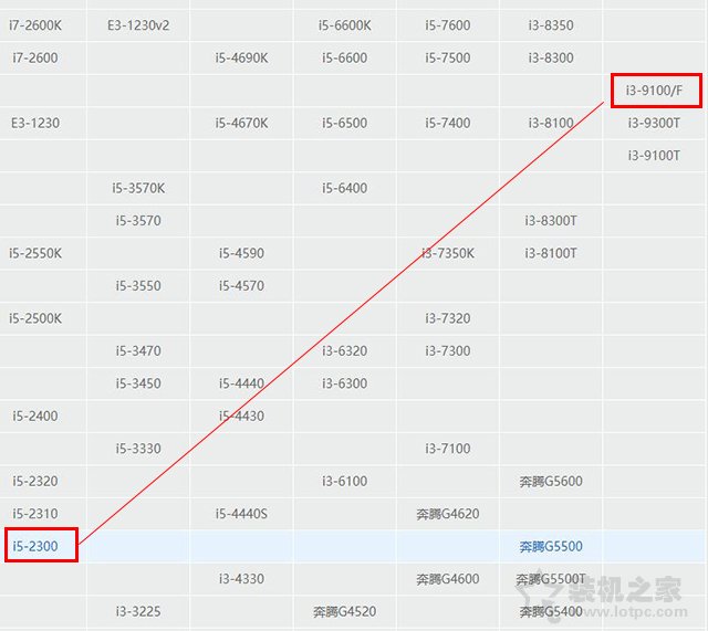 DIY裝機必讀篇：小白組裝電腦選購硬件常見問題與誤區解答第三期