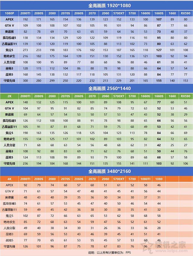 針對游戲玩家，2K、4K顯示器需要什么配置的主機(jī)才能帶得動？
