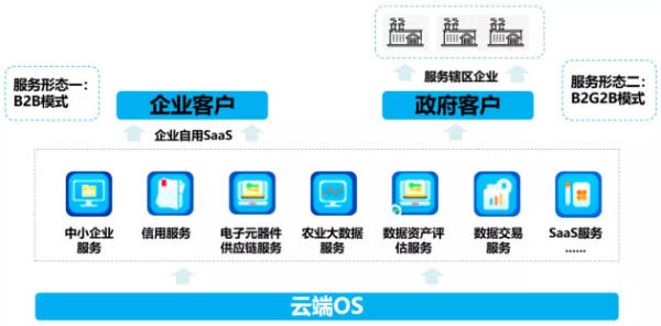 國(guó)信優(yōu)易數(shù)字云服務(wù)助力政企低成本、便捷化邁入數(shù)字化轉(zhuǎn)型快車(chē)道
