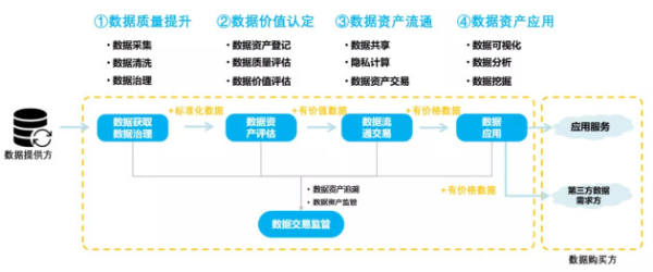 國(guó)信優(yōu)易數(shù)字云服務(wù)助力政企低成本、便捷化邁入數(shù)字化轉(zhuǎn)型快車(chē)道