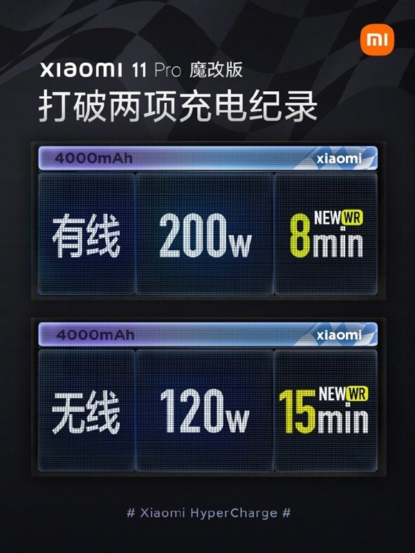 8分鐘充滿破世界紀錄！曝小米200W有線快充明年量產