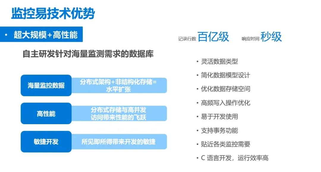 監控易運維:超大規模IT設備監控性能挑戰如何破?
