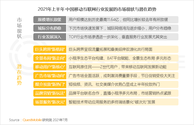 QuestMobile中國移動互聯網2021半年大報告