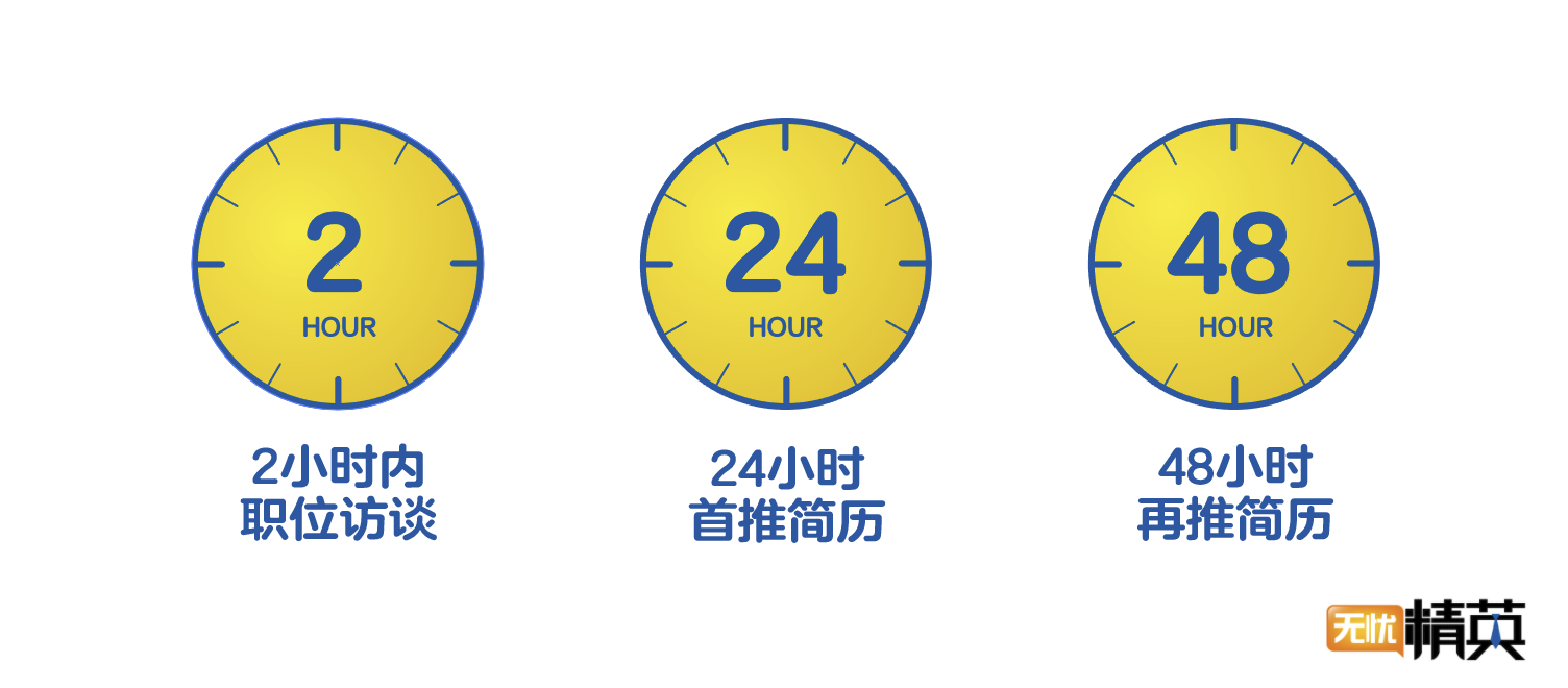 讓招聘更高效 無憂精英推出“到面無憂”服務-站長資訊網