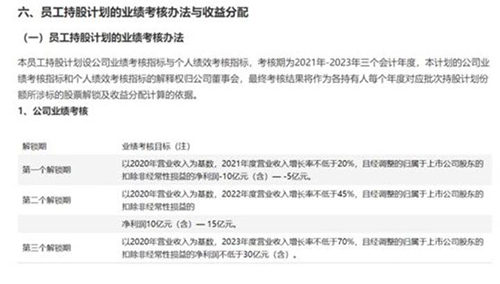 老虎證券ESOP:邁入阿里時代:蘇寧員工的股權激勵要漲上天?