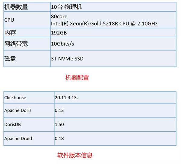 貝殼找房 x DorisDB:全新統一的極速OLAP平臺實踐