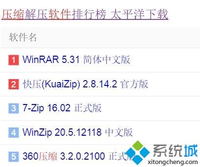 電腦壓縮文件為什么打不開？手把手教你解決壓縮文件打不開的問(wèn)題