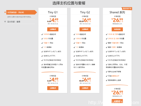 SugarHosts糖果主機十二周年慶,超值迷你主機每日僅需2毛?