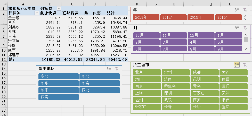 excel什么是數據切片 Excel切片器--數據智能展示的利器
