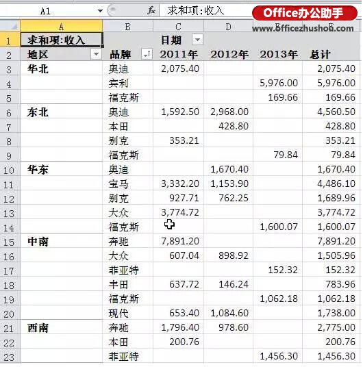 excel什么是數據切片 Excel切片器--數據智能展示的利器