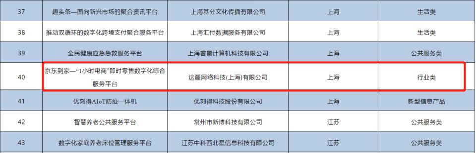 科技助力實體經濟!達達集團獲國家新型信息消費示范項目等多個獎項
