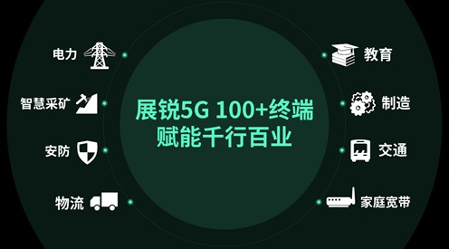 國產(chǎn)5G之光,展銳不斷賦能行業(yè)進(jìn)行數(shù)字化轉(zhuǎn)型