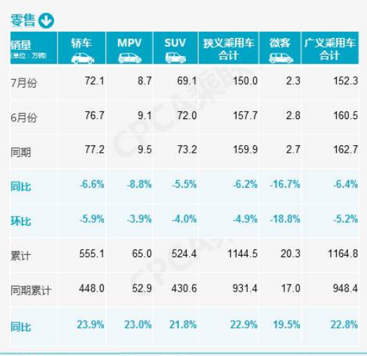 雙積分制度逼瘋車企,搖身一變成為“賣碳翁”