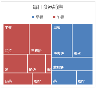 excel樹狀圖怎么畫 在Excel2016中創建樹狀圖的方法