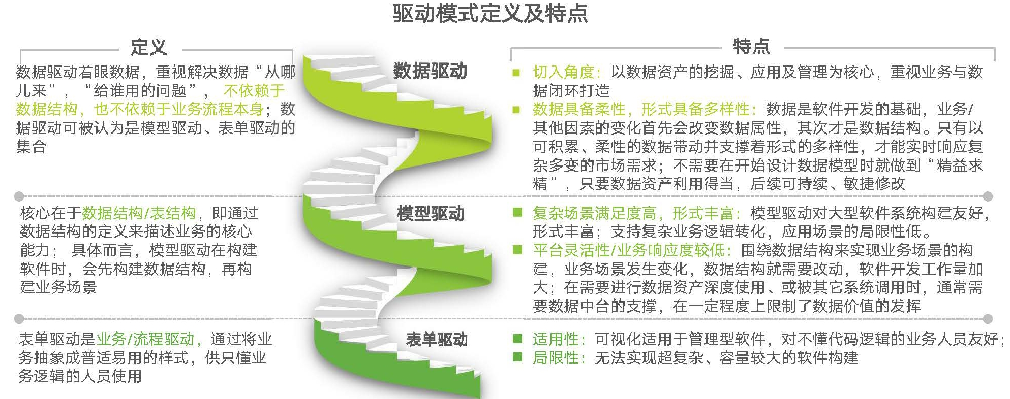 數睿數據聯合艾瑞咨詢發布《中國企業級無代碼開發白皮書》