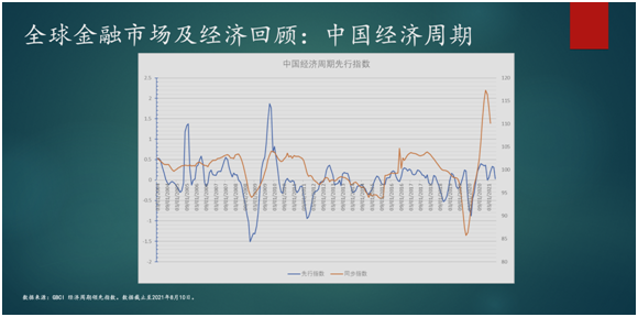 老虎證券七周年丨徐鵬飛:通脹對全球資產產生怎樣影響?