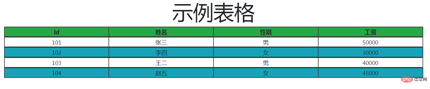 挑戰(zhàn)怎么在不使用&lt;table&gt;標簽的情況下創(chuàng)建表？