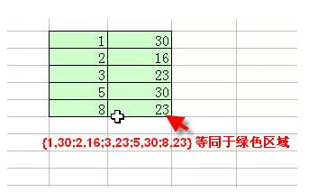 excel vlookup判斷 用VLOOKUP函數代替IF函數實現復雜的判斷