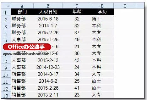 excel數據分析常用方法 使用Excel數據透視表完成5種常用數據分析
